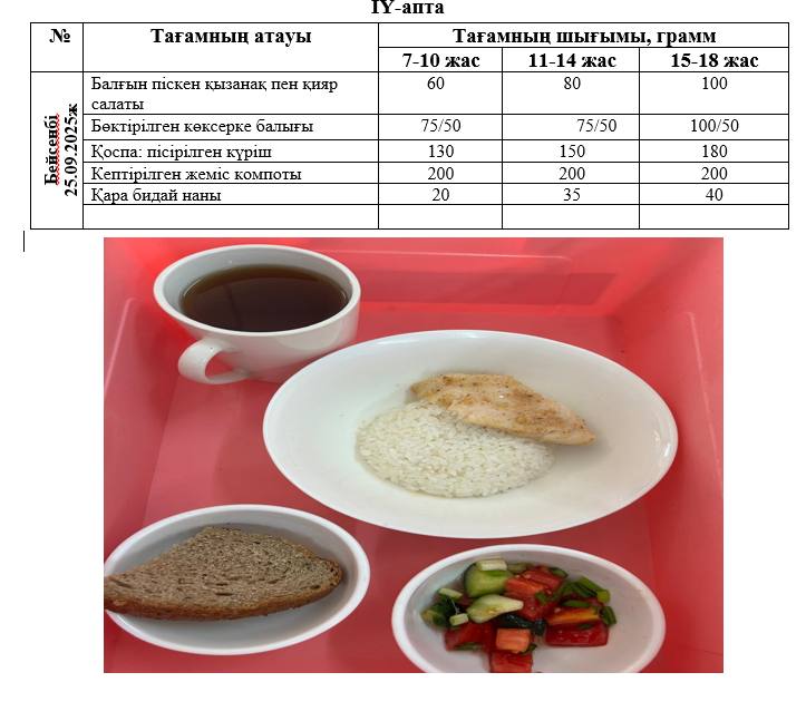 Ас мәзірі 4-апта 4-күн