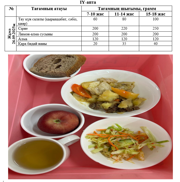 Ас мәзірі 4-апта 5-күн